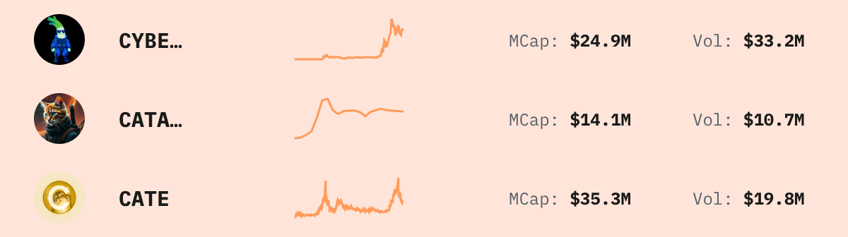 Trending Solana Tokens — live data from today's MEZZE newsletter
