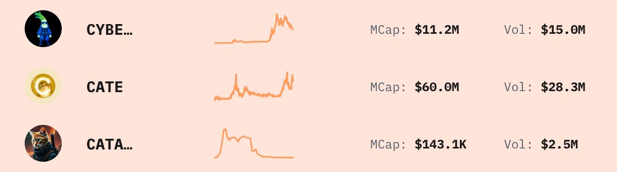 Trending Solana Tokens — live data from today's MEZZE newsletter
