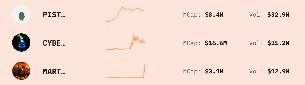 Trending Solana Tokens — live data from today's MEZZE newsletter
