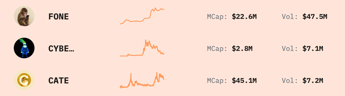 Trending Solana Tokens — live data from today's MEZZE newsletter