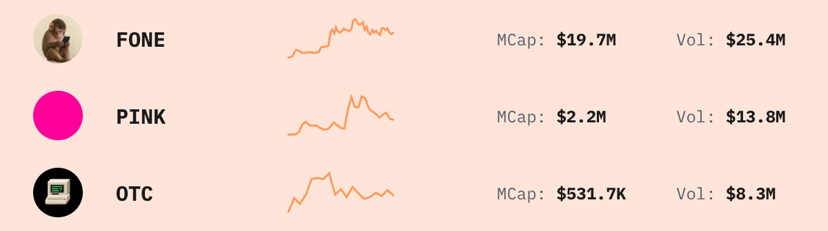 Trending Solana Tokens — live data from today's MEZZE newsletter