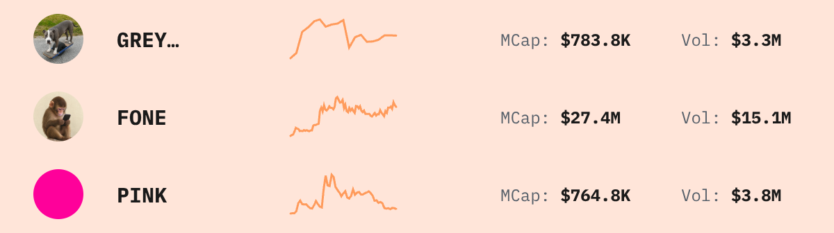 Trending Solana Tokens — live data from today's MEZZE newsletter