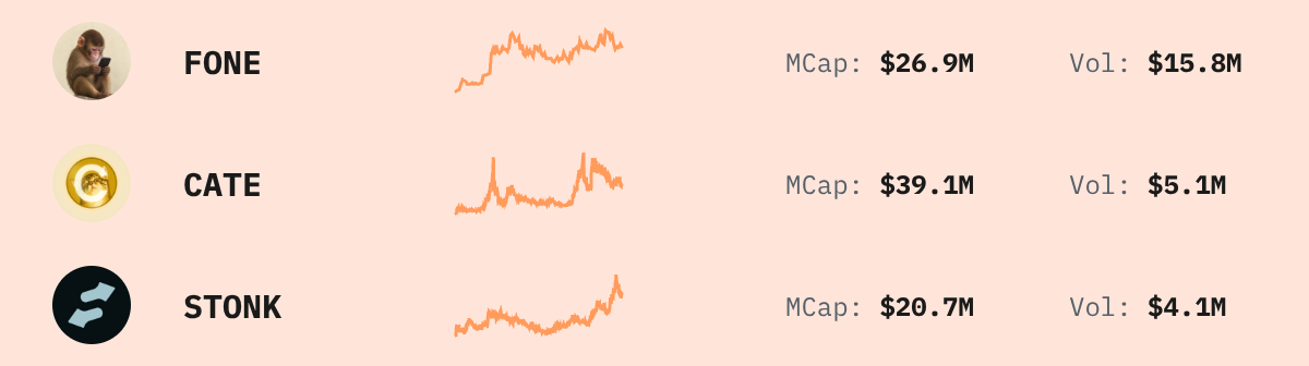 Trending Solana Tokens — live data from today's MEZZE newsletter