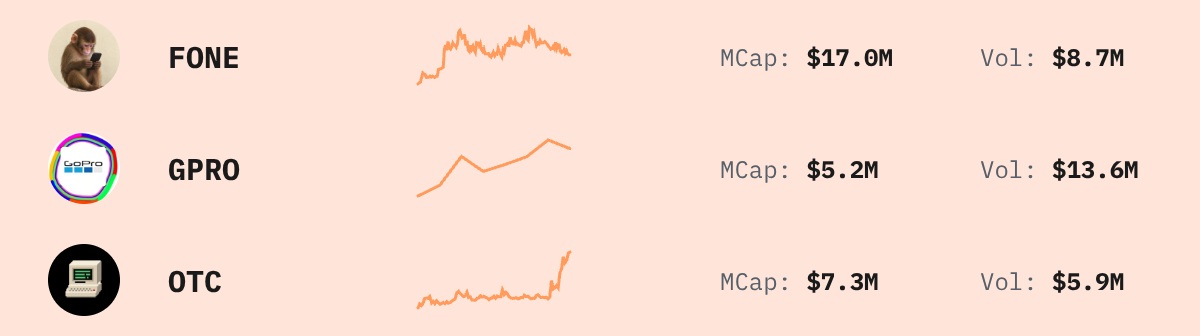 Trending Solana Tokens — live data from today's MEZZE newsletter
