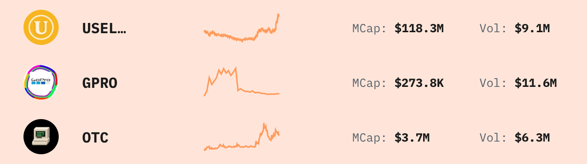 Trending Solana Tokens — live data from today's MEZZE newsletter