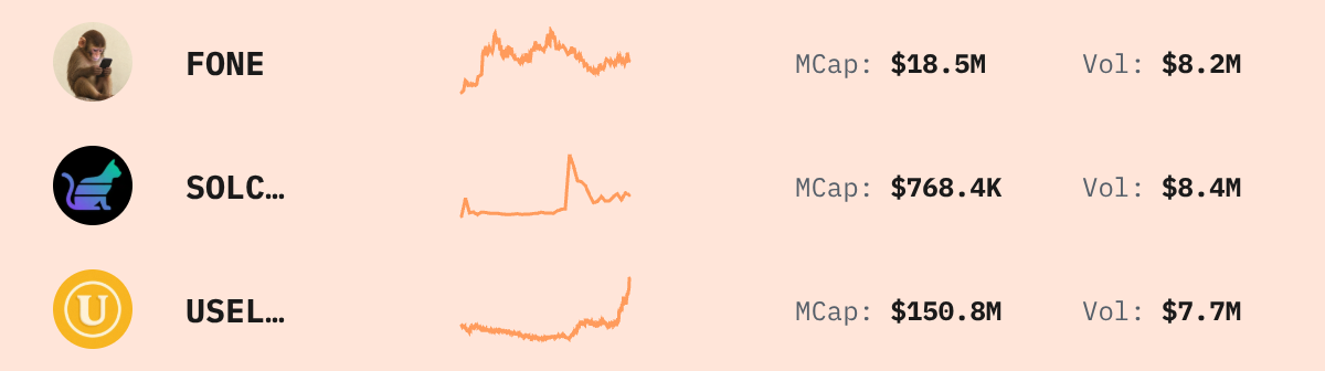 Trending Solana Tokens — live data from today's MEZZE newsletter
