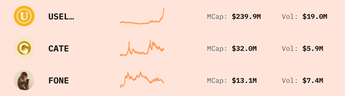 Trending Solana Tokens — live data from today's MEZZE newsletter