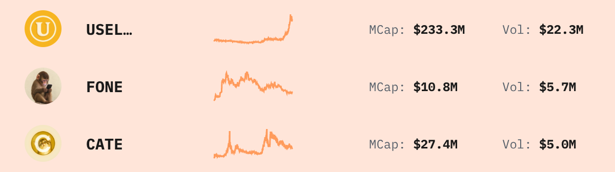 Trending Solana Tokens — live data from today's MEZZE newsletter