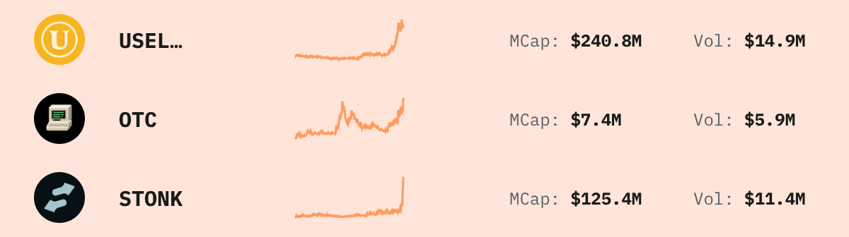 Trending Solana Tokens — live data from today's MEZZE newsletter