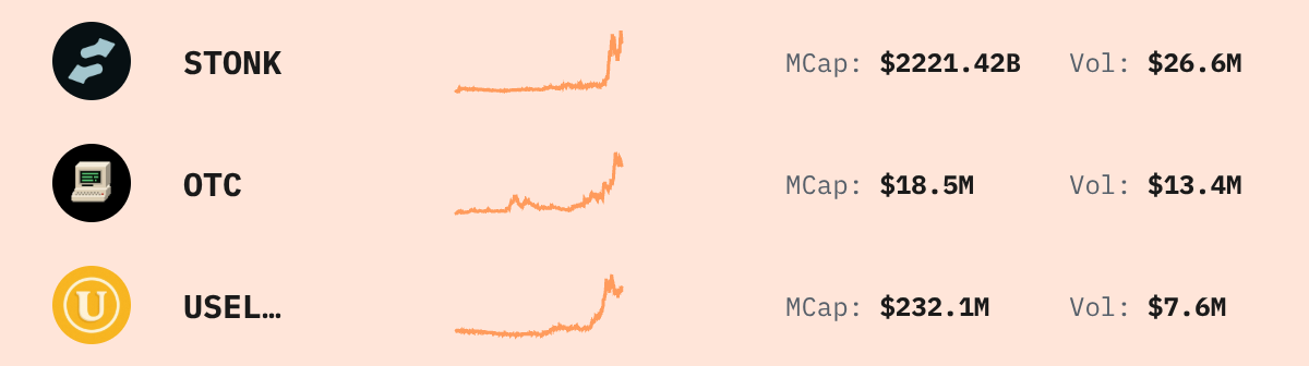 Trending Solana Tokens — live data from today's MEZZE newsletter