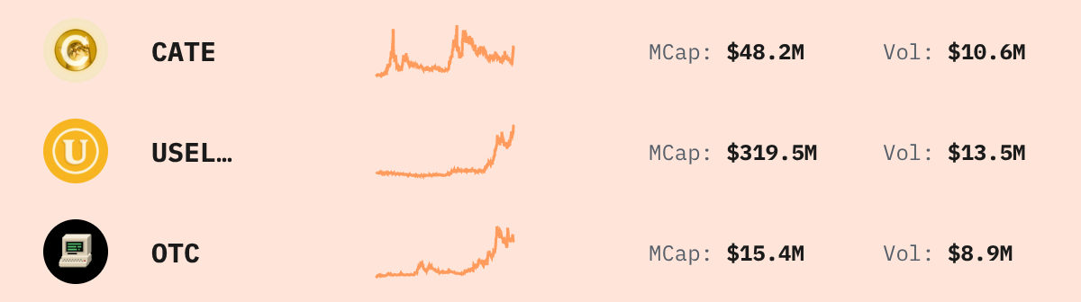 Trending Solana Tokens — live data from today's MEZZE newsletter