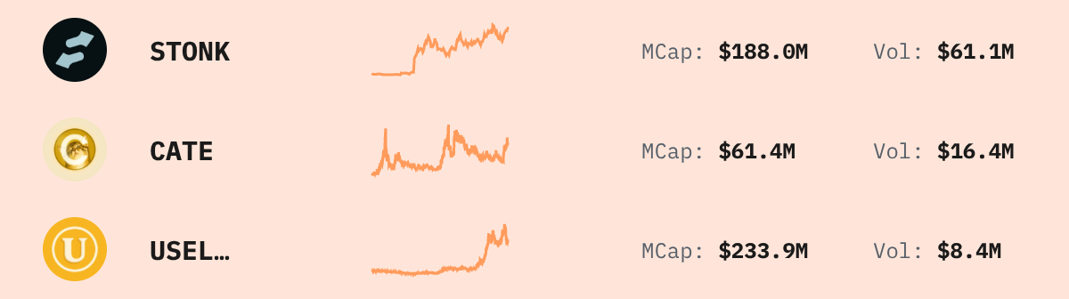 Trending Solana Tokens — live data from today's MEZZE newsletter