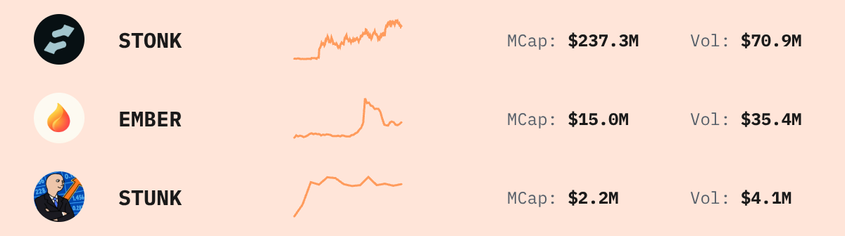 Trending Solana Tokens — live data from today's MEZZE newsletter