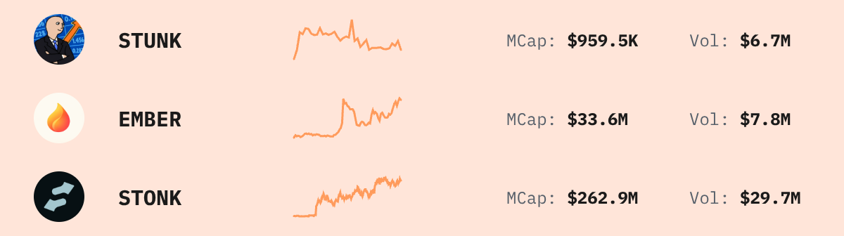 Trending Solana Tokens — live data from today's MEZZE newsletter