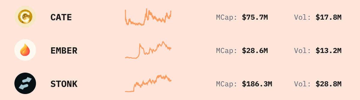 Trending Solana Tokens — live data from today's MEZZE newsletter