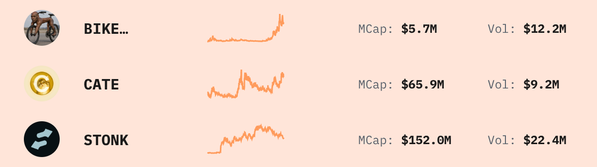 Trending Solana Tokens — live data from today's MEZZE newsletter