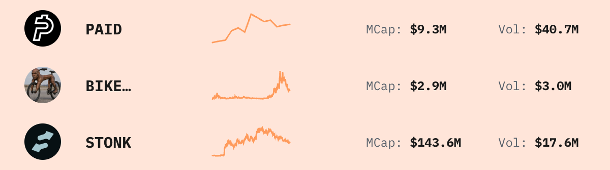 Trending Solana Tokens — live data from today's MEZZE newsletter