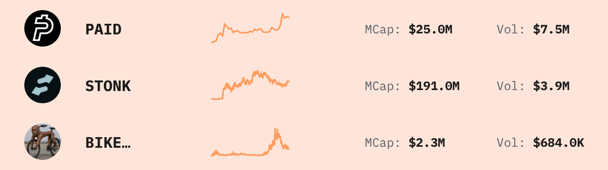 Trending Solana Tokens — live data from today's MEZZE newsletter