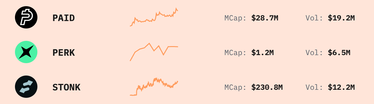 Trending Solana Tokens — live data from today's MEZZE newsletter