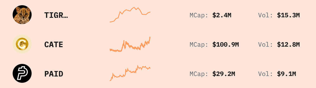 Trending Solana Tokens — live data from today's MEZZE newsletter