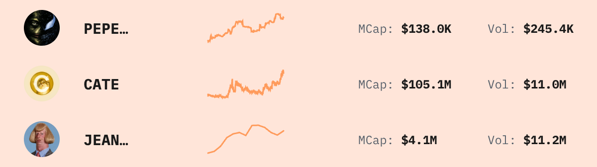 Trending Solana Tokens — live data from today's MEZZE newsletter