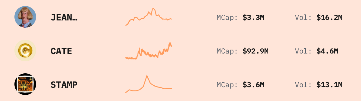 Trending Solana Tokens — live data from today's MEZZE newsletter