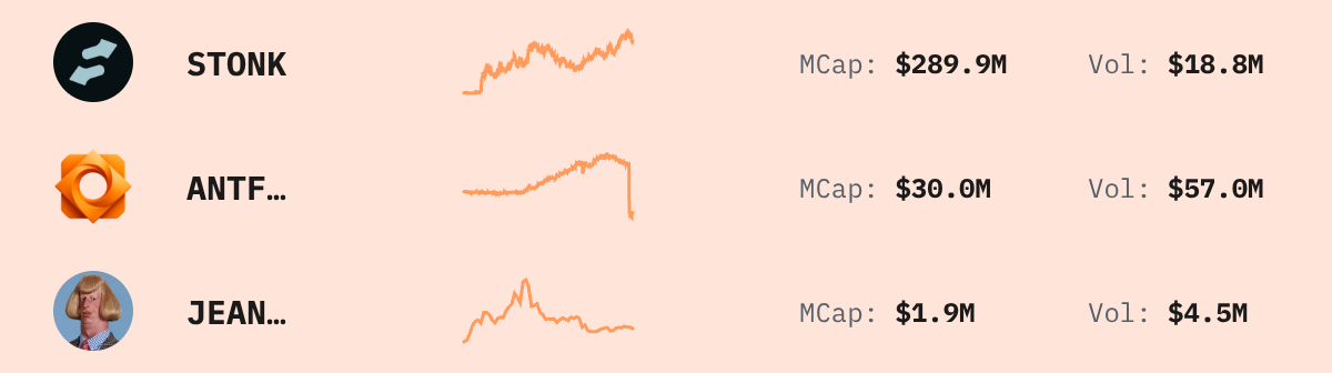 Trending Solana Tokens — live data from today's MEZZE newsletter