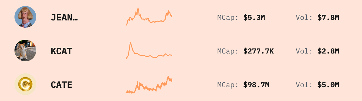 Trending Solana Tokens — live data from today's MEZZE newsletter