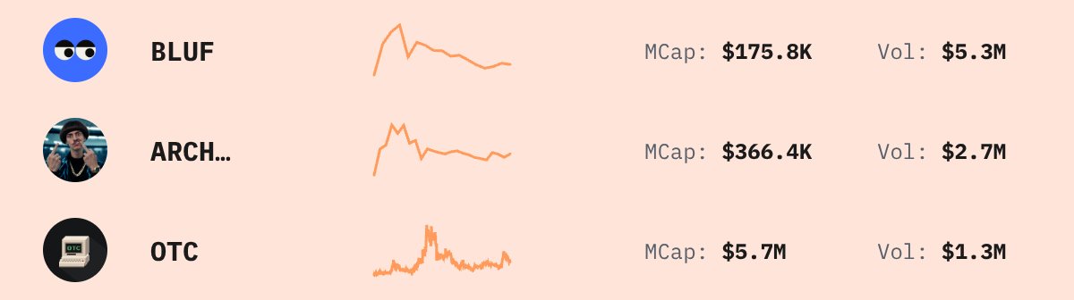 Trending Solana Tokens — live data from today's MEZZE newsletter