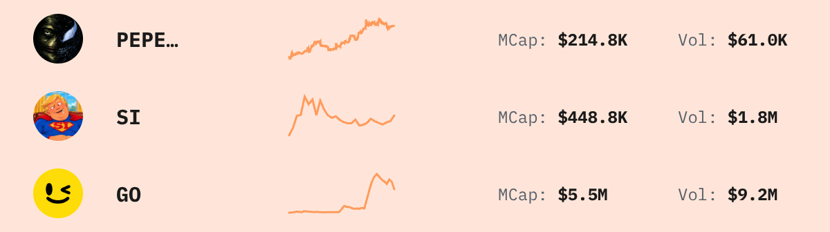 Trending Solana Tokens — live data from today's MEZZE newsletter