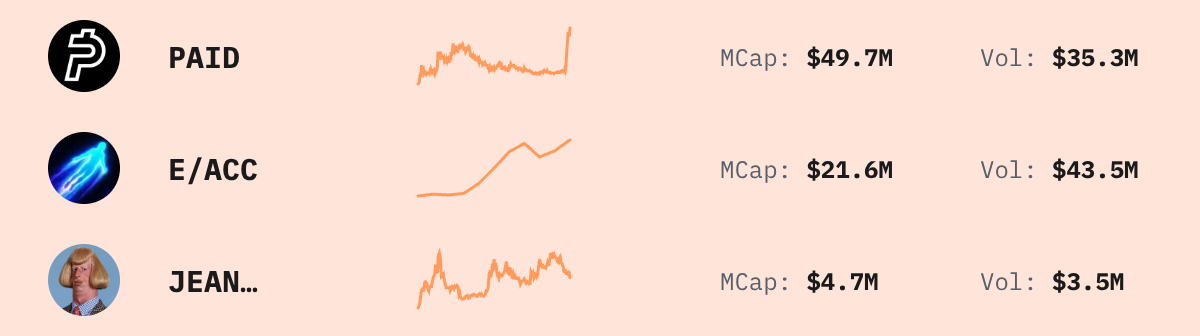 Trending Solana Tokens — live data from today's MEZZE newsletter
