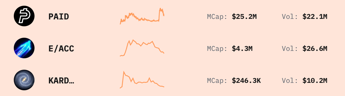 Trending Solana Tokens — live data from today's MEZZE newsletter
