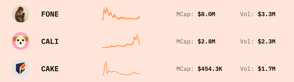 Trending Solana Tokens — live data from today's MEZZE newsletter