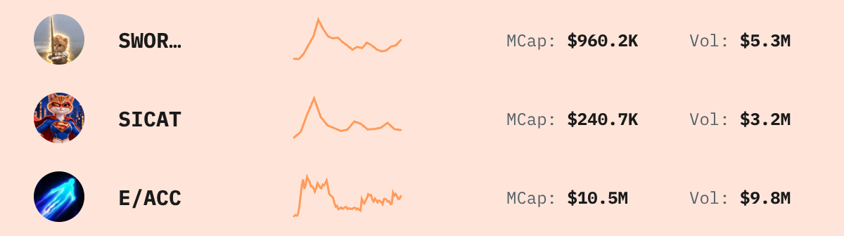 Trending Solana Tokens — live data from today's MEZZE newsletter