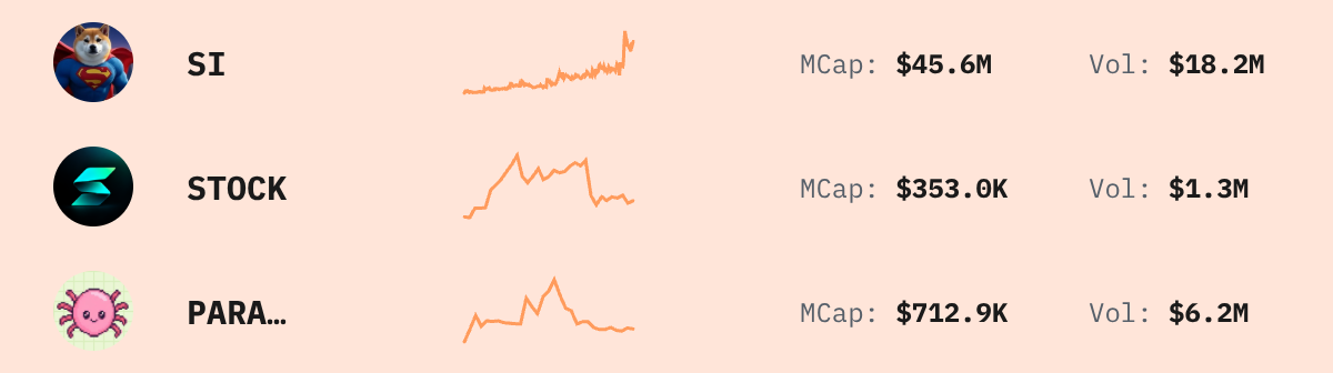 Trending Solana Tokens — live data from today's MEZZE newsletter