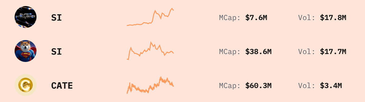 Trending Solana Tokens — live data from today's MEZZE newsletter