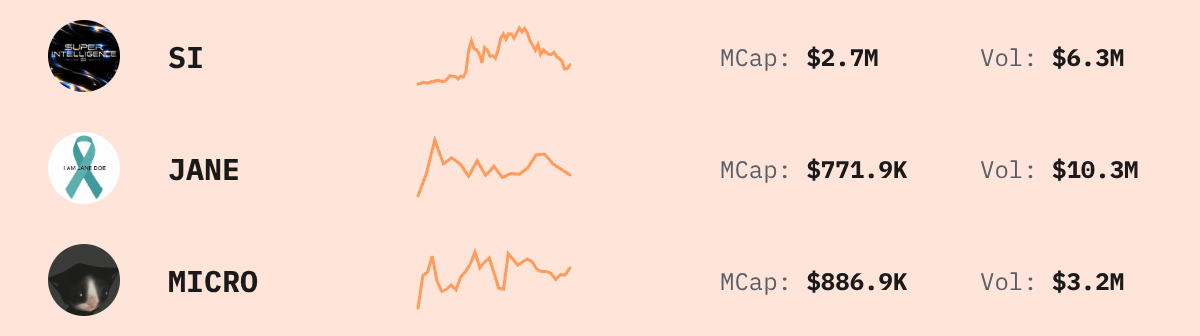 Trending Solana Tokens — live data from today's MEZZE newsletter