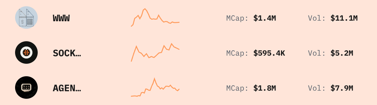 Trending Solana Tokens — live data from today's MEZZE newsletter