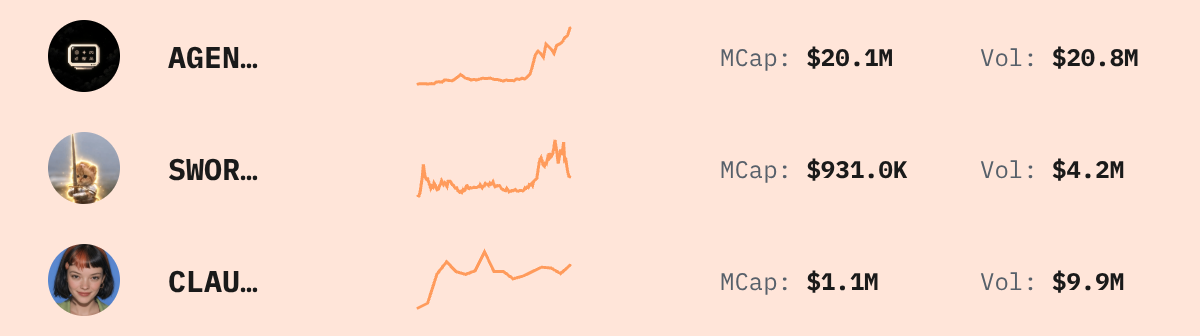Trending Solana Tokens — live data from today's MEZZE newsletter