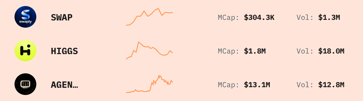 Trending Solana Tokens — live data from today's MEZZE newsletter