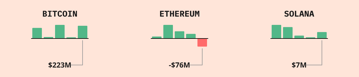 Bitcoin ETF Flows — live data from today's MEZZE newsletter