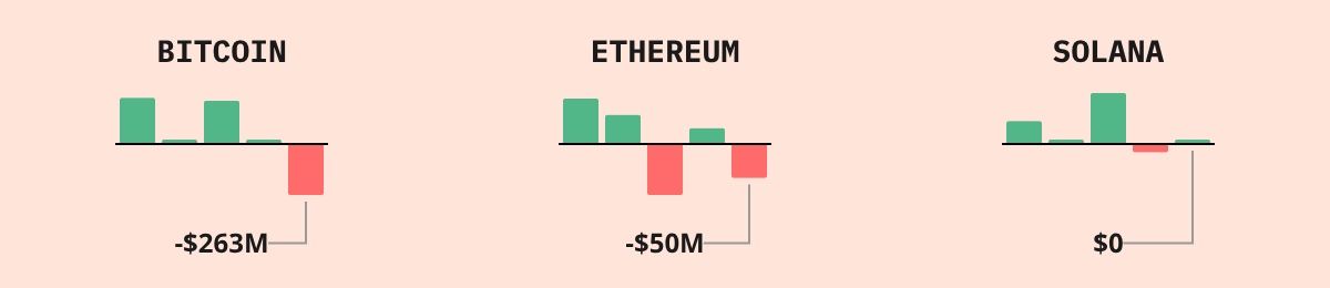 Bitcoin ETF Flows — live data from today's MEZZE newsletter