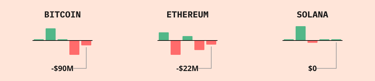 Bitcoin ETF Flows — live data from today's MEZZE newsletter