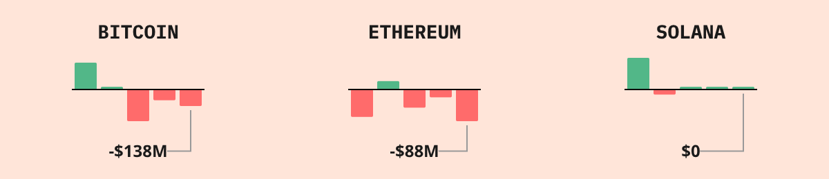 Bitcoin ETF Flows — live data from today's MEZZE newsletter