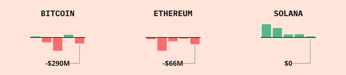 Bitcoin ETF Flows — live data from today's MEZZE newsletter