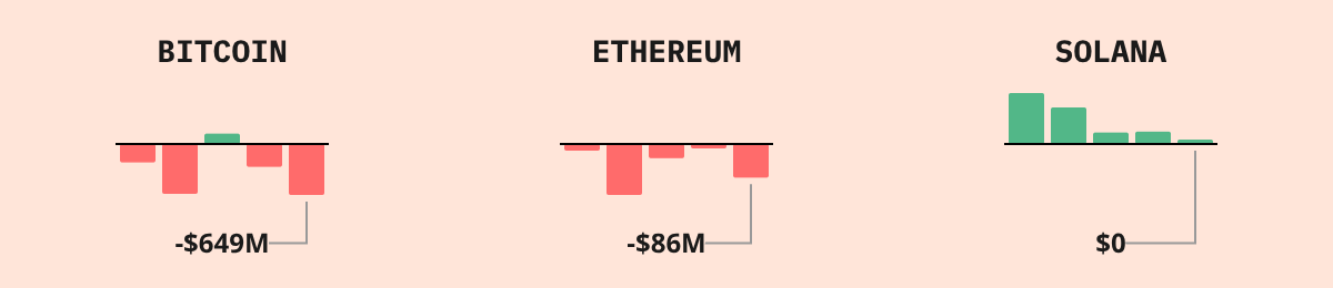 Bitcoin ETF Flows — live data from today's MEZZE newsletter