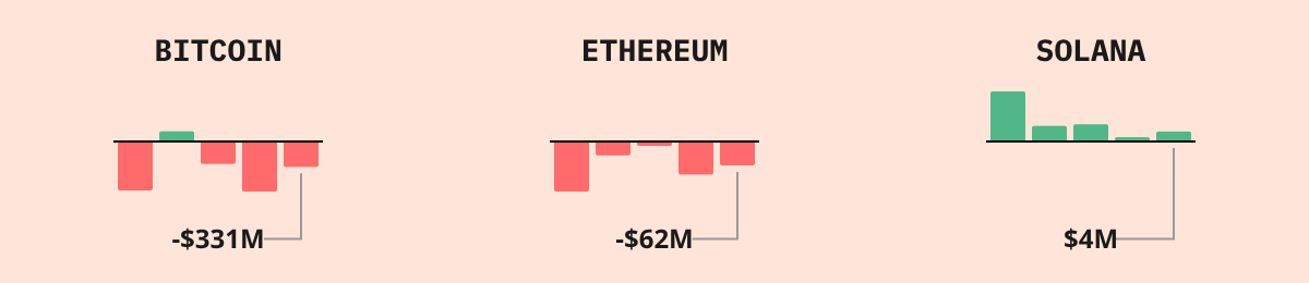 Bitcoin ETF Flows — live data from today's MEZZE newsletter