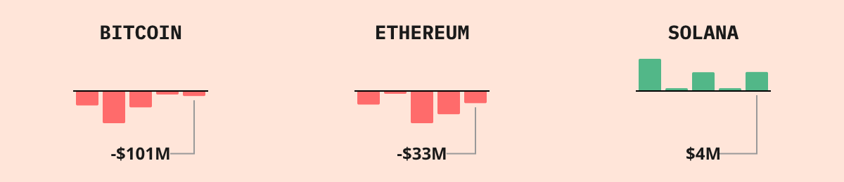 Bitcoin ETF Flows — live data from today's MEZZE newsletter