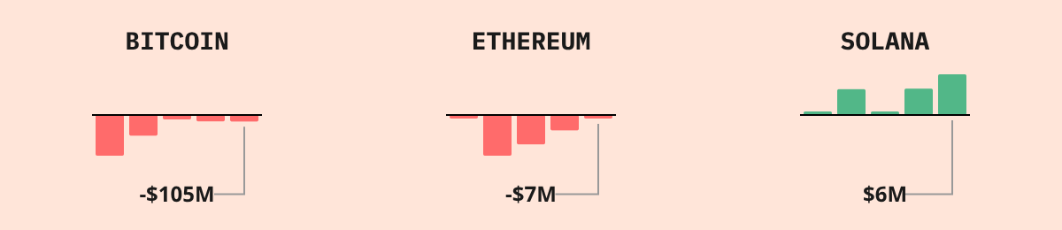 Bitcoin ETF Flows — live data from today's MEZZE newsletter