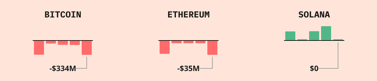 Bitcoin ETF Flows — live data from today's MEZZE newsletter